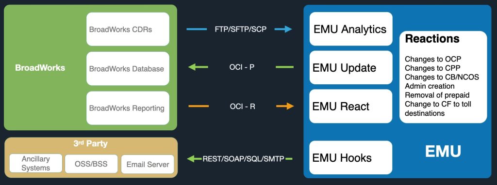 Service Protection Capp EMU CAPP – BroadSource